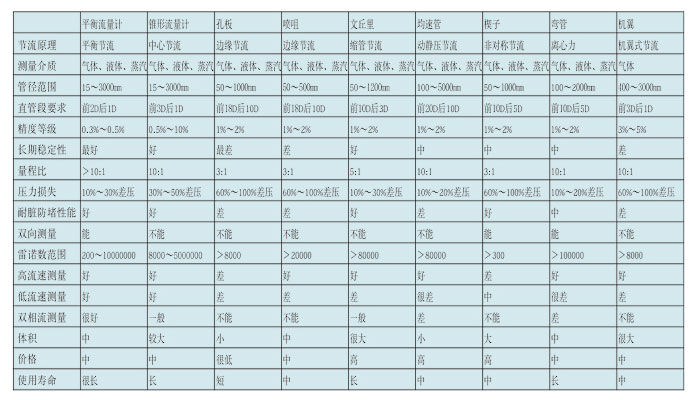 詳情